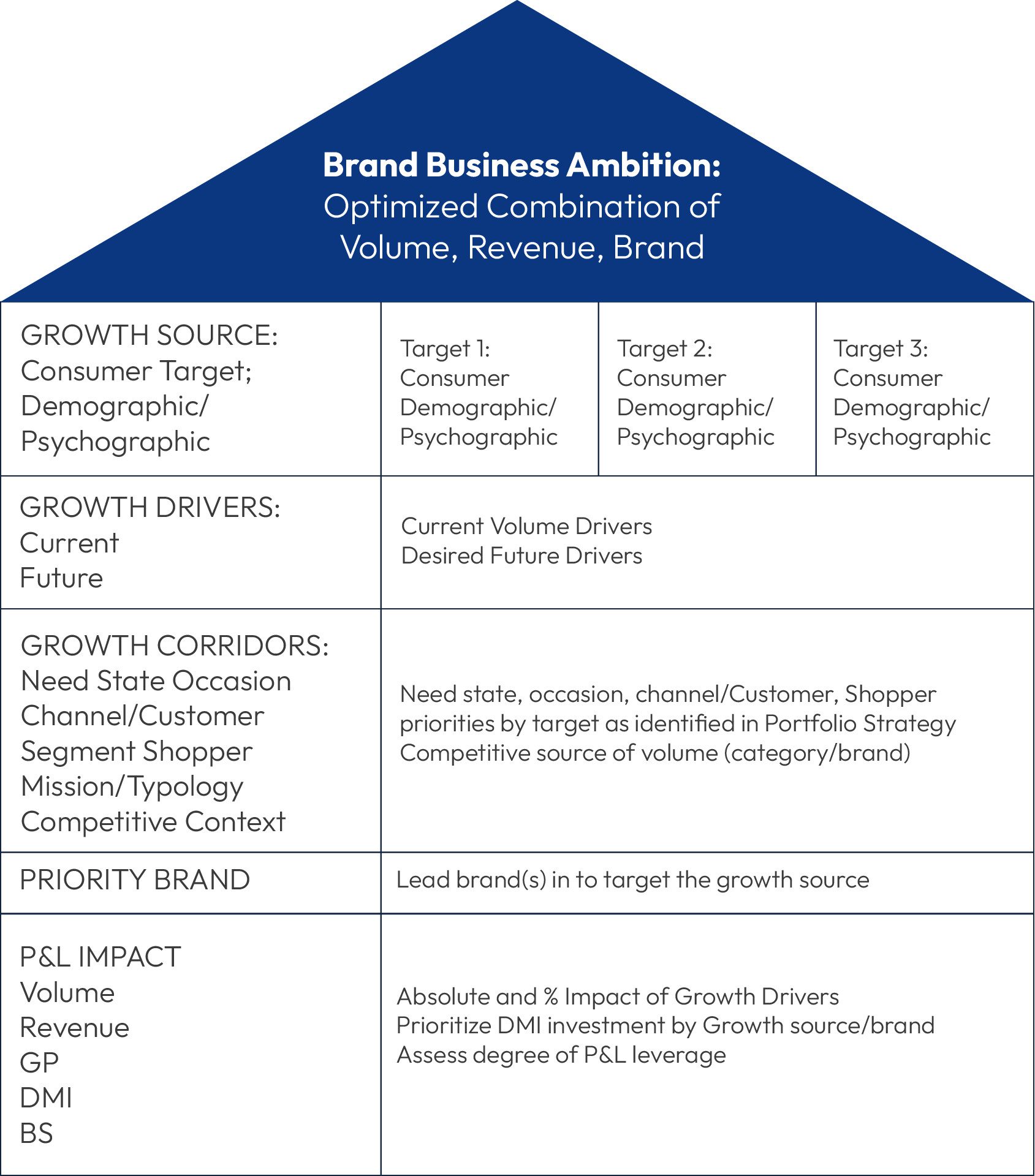 Brand growth strategy